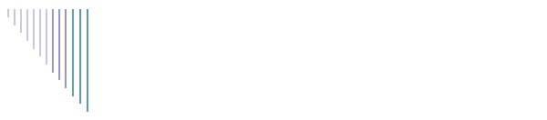Costos